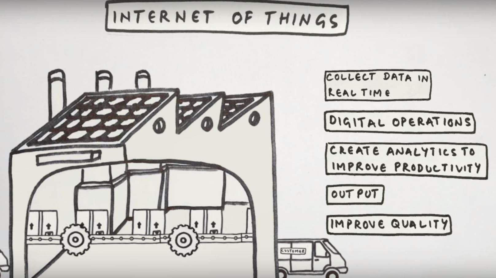 internet of things